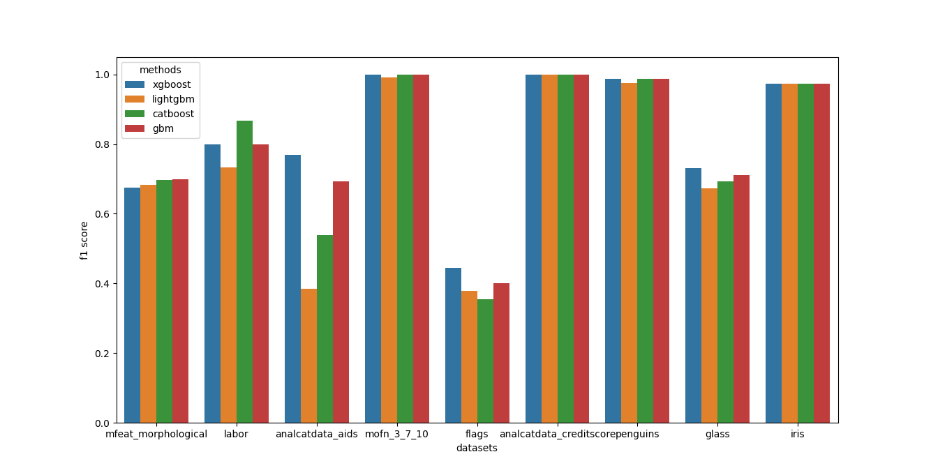 metric plot