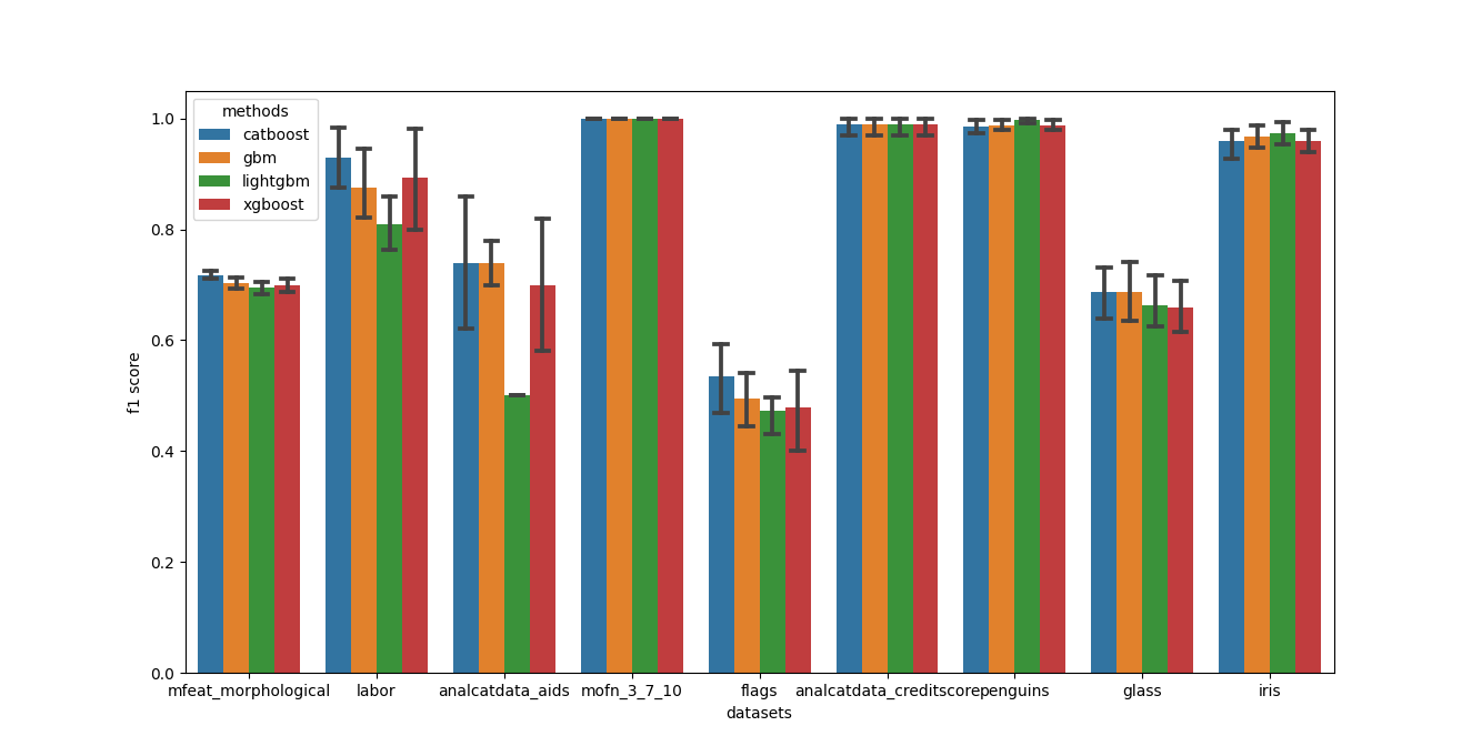 cross-validation metric plot